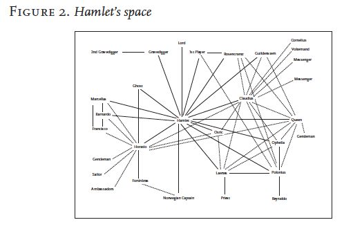 Franco Moretti’s hand-drawn character relationship diagram of Hamlet
