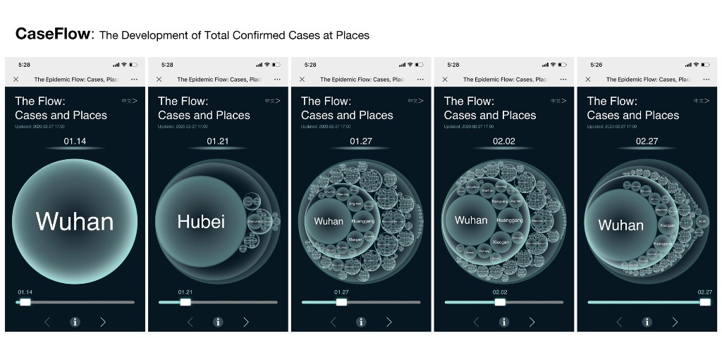 Five CaseFlow screens showing cumulative confirmed cases expanding from 14 January to 27 February 2020