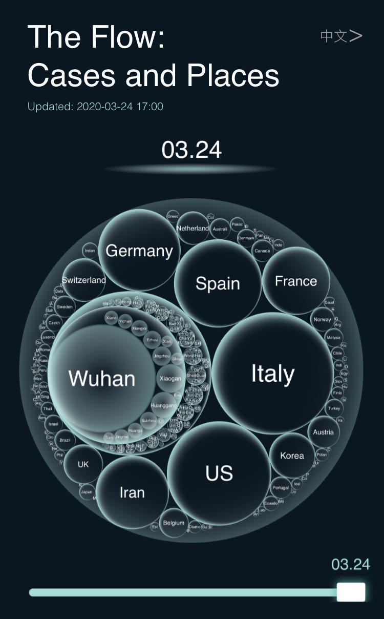 CaseFlow Circle Packing view on a phone, 24 March 2020