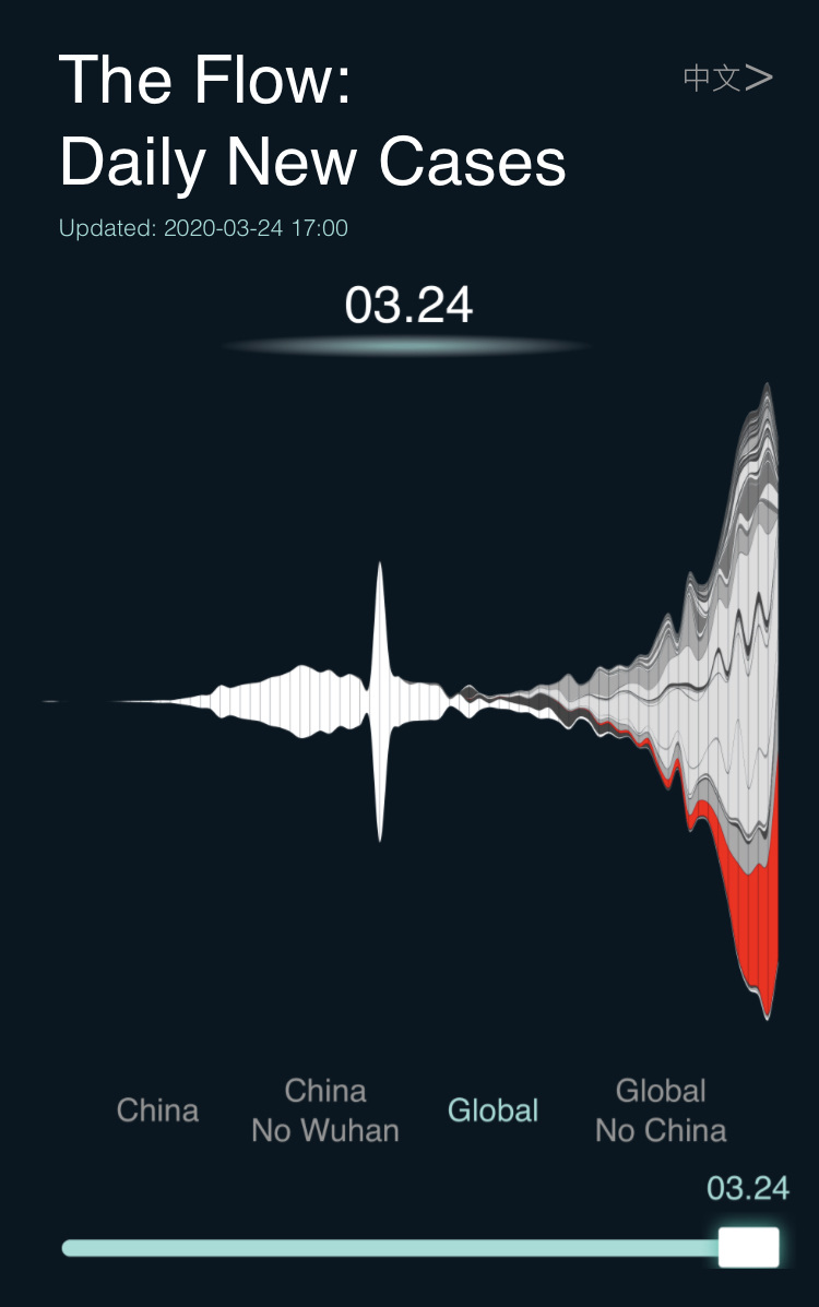 CaseFlow interactive stream graph on a phone, 24 March 2020