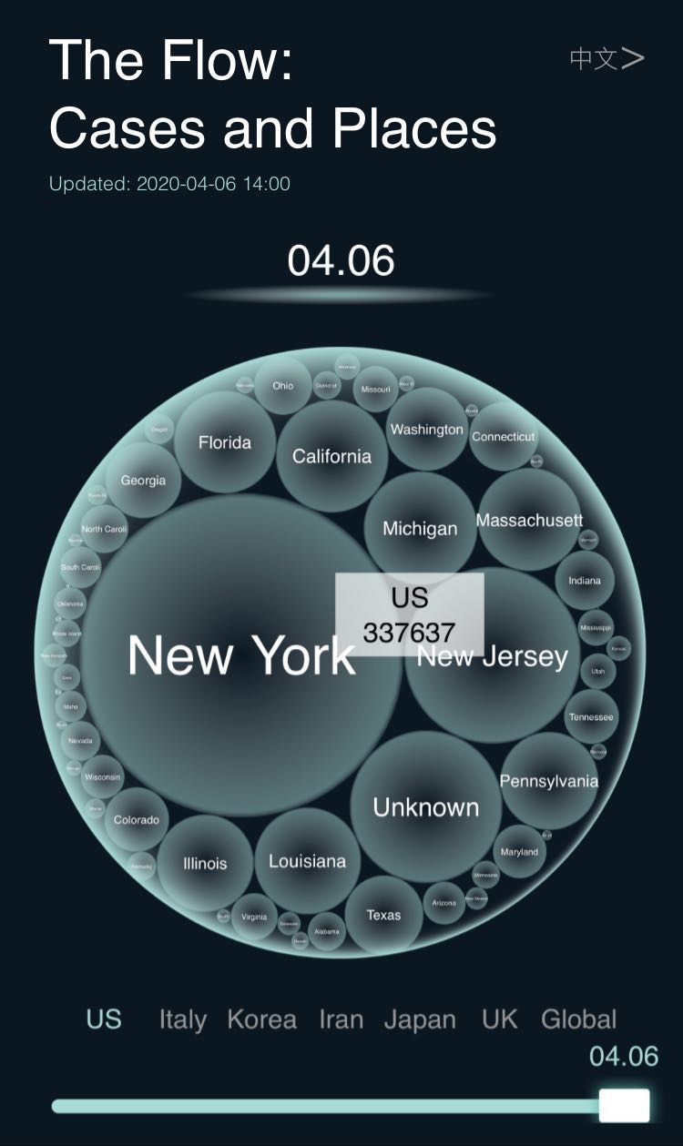 CaseFlow ThemeRiver of daily new cases as of 12 February 2020