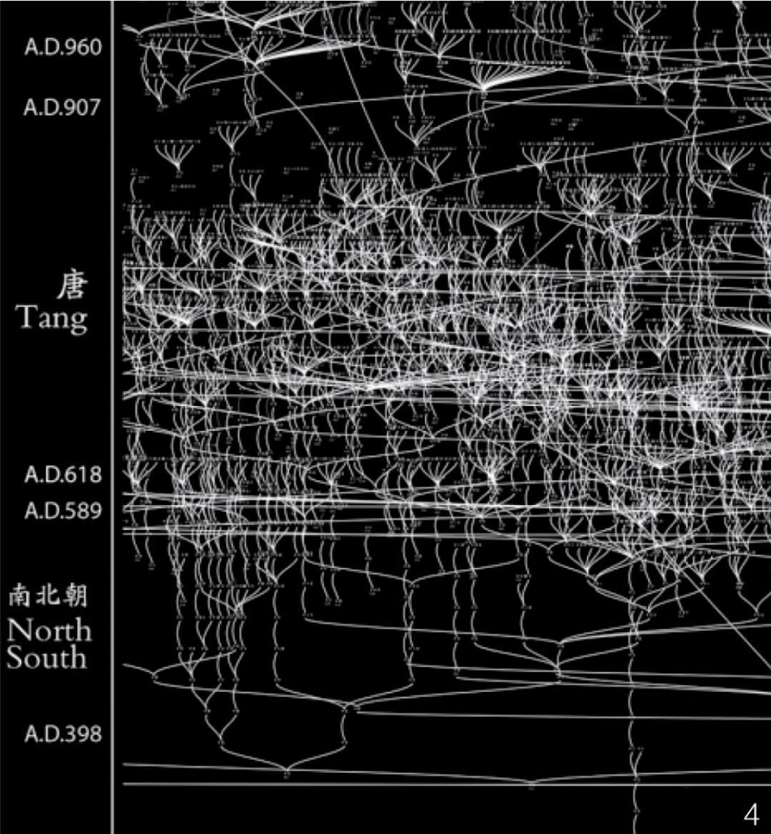Dense family tree revealing contradictory historical relationship records