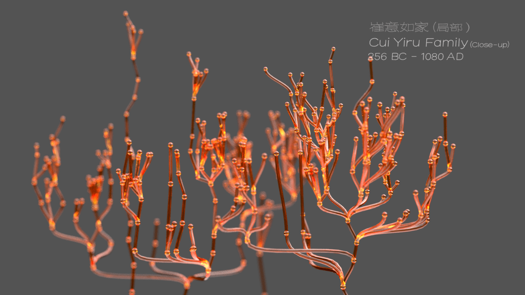 Three-dimensional Cui Yiru family tree spanning 256 BCE to 1080 CE