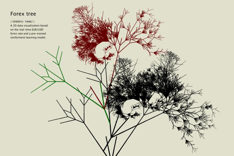 Forex tree visualization by Zhenyu Yang