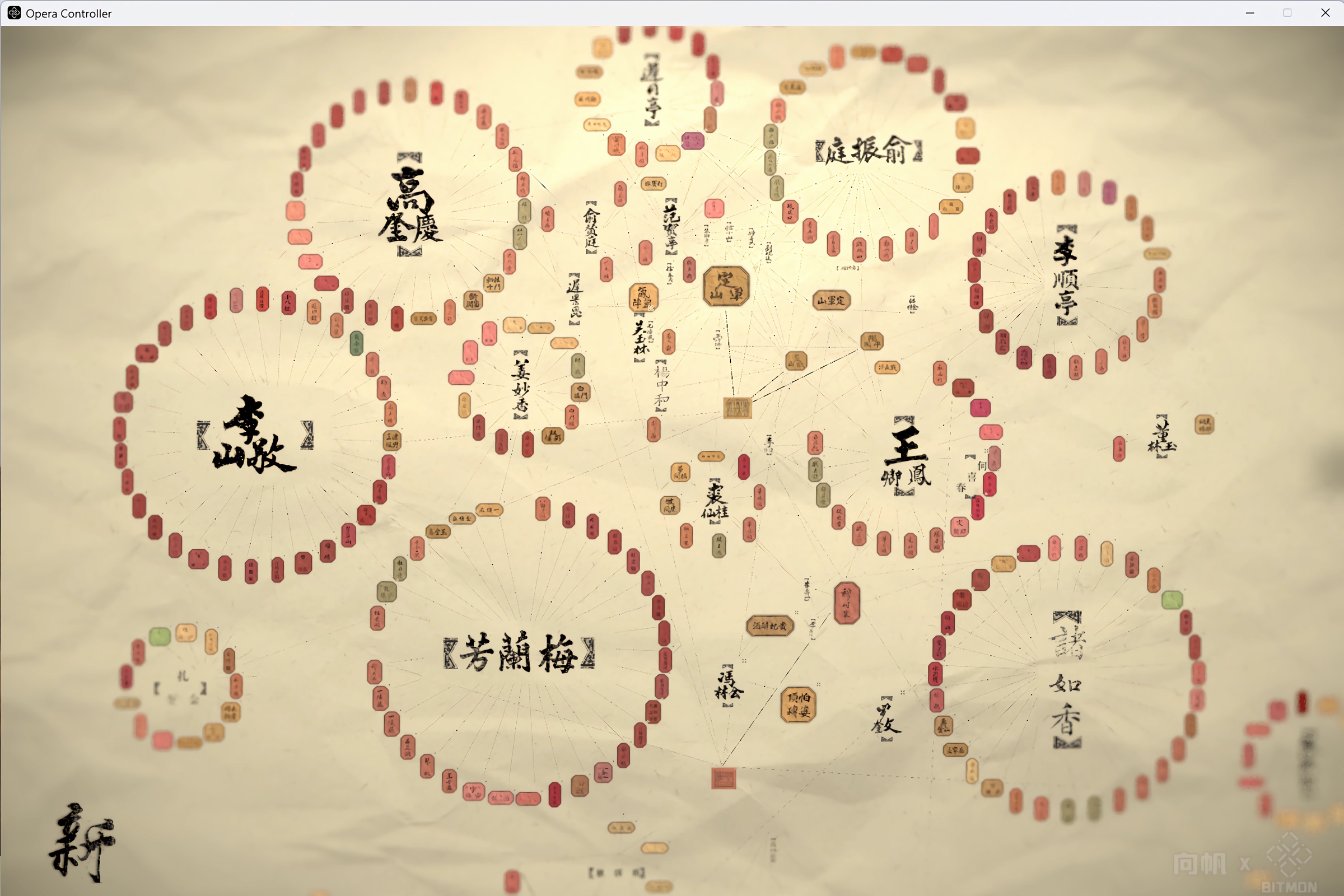Visual analysis of Mei Lanfang's collaborators